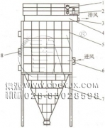 防爆、節(jié)能、高濃度煤粉脈沖袋式收集器